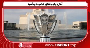 آمار و رکوردهای جالب کاپ آسیا