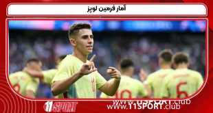 آمار فرمین لوپز