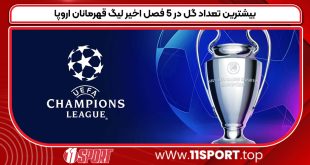 بیشترین تعداد گل در 5 فصل اخیر لیگ قهرمانان اروپا