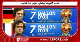کدام کشورها بیشترین توپ طلا را دارند