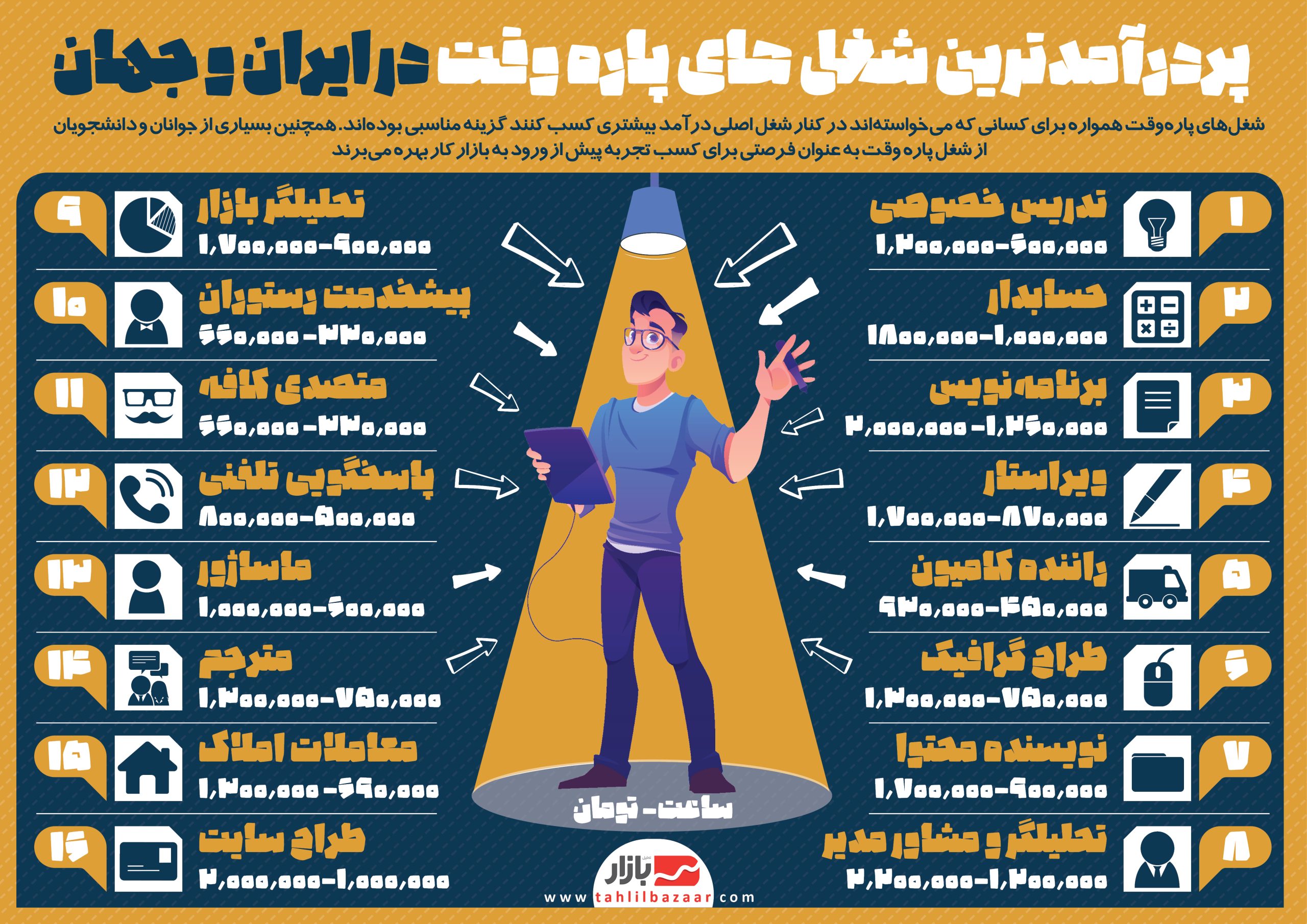 شغل پردرآمد در ایران کدام است 