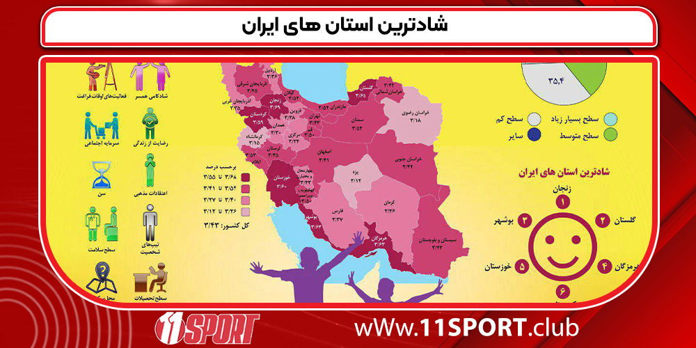 شادترین استان های ایران شادترین استان های ایران