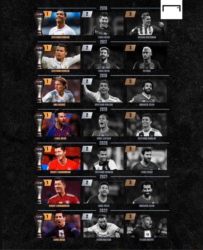 فهرست کامل برندگان The Best