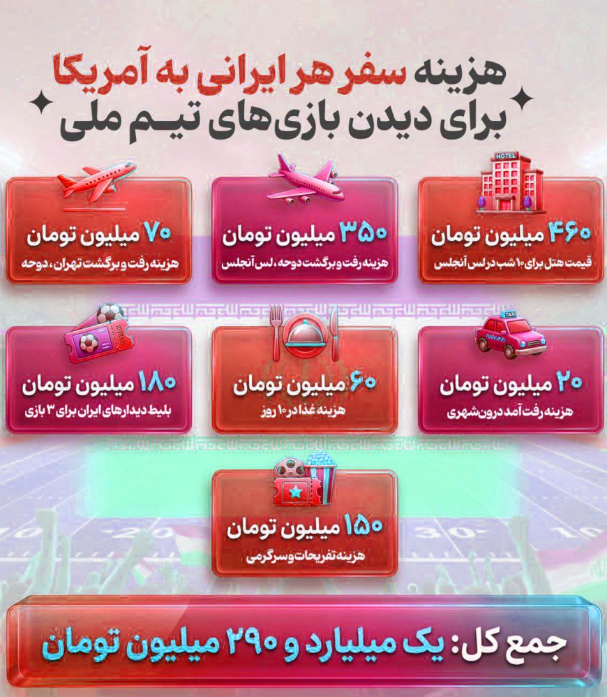 دسترسی سخت هواداران به بلیتها دسترسی سخت هواداران به بلیتها