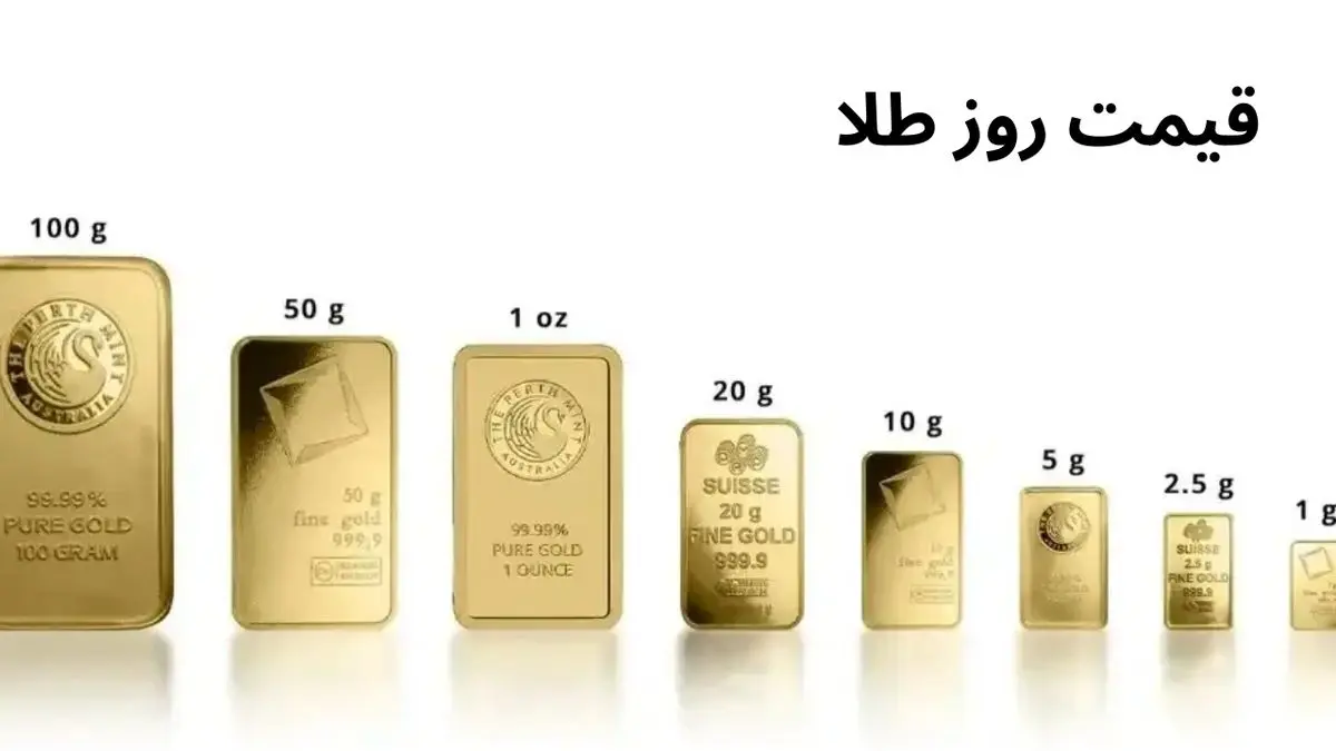  قیمت طلا و پیش‌بینی روند بازار