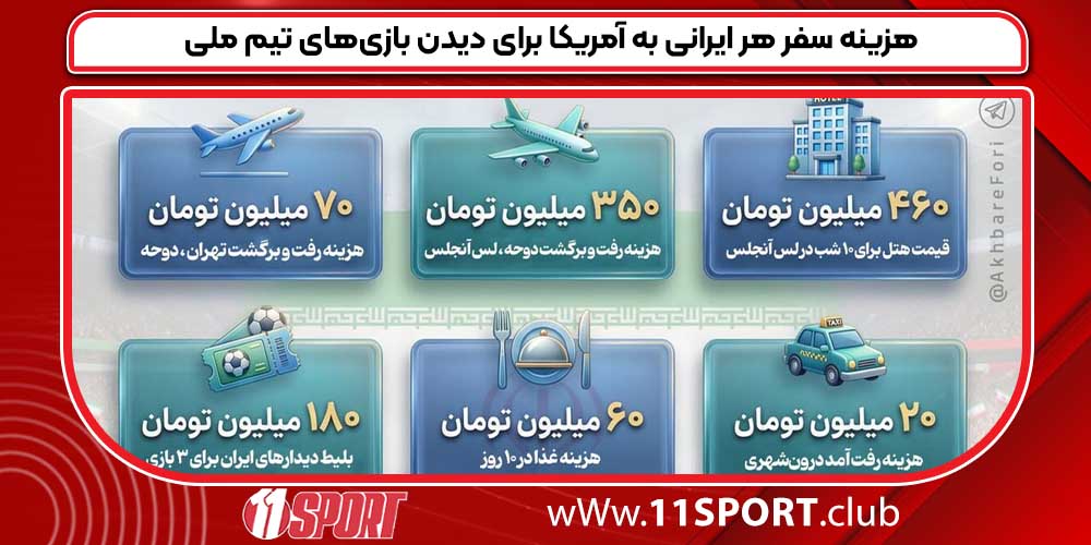 هزینه سفر هر ایرانی به آمریکا برای دیدن بازی‌های تیم ملی
